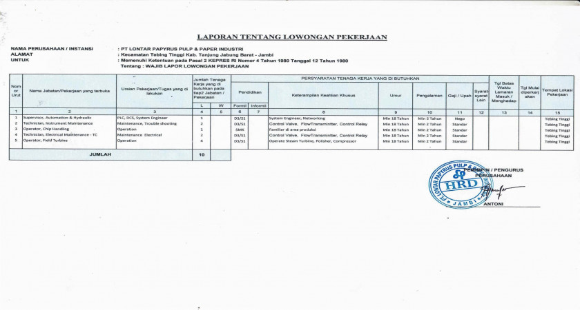 LAPORAN LOWONGAN PEKERJAAN